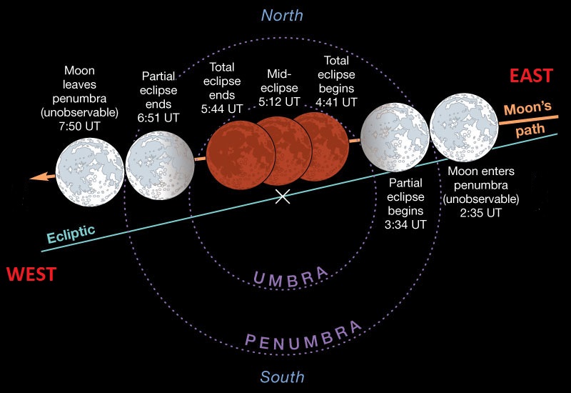 total-lunar-eclipse-jan-2019-plot